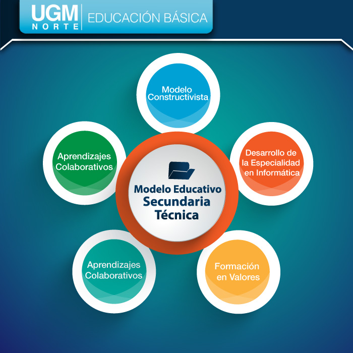 modelos-edu-secundaria-tecnica